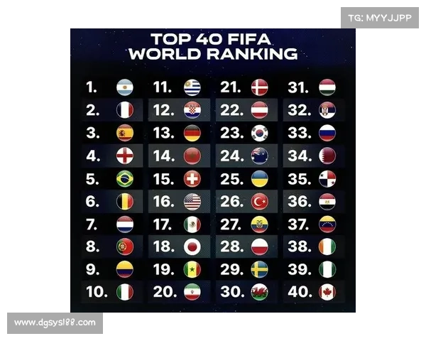FIFA最新世界排名公布 各国足球队实力排名大揭秘 FIFA最新世界排名公布 各国足球队实力排名大揭秘